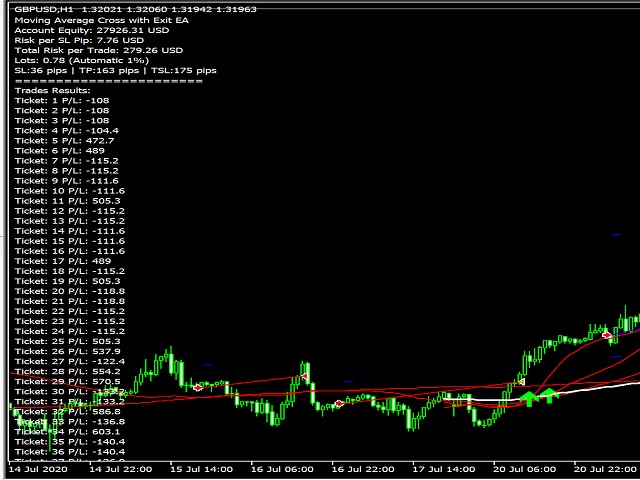 图片[1]-Mql5官网 All in one MA cross 外汇EA-EA侦探社 - 全球领先的MQL5官网外汇EA机器人MT4自动化交易EA资源免费分享网站