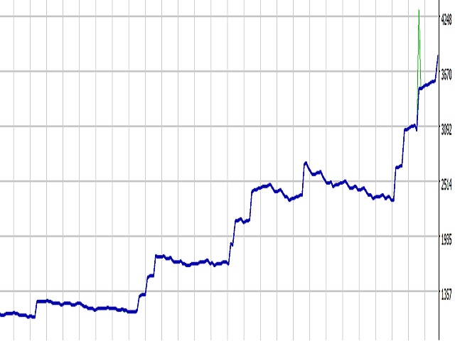 图片[2]-Mql5官网 All major indicators in one strategy 外汇EA-EA侦探社 - 全球领先的MQL5官网外汇EA机器人MT4自动化交易EA资源免费分享网站