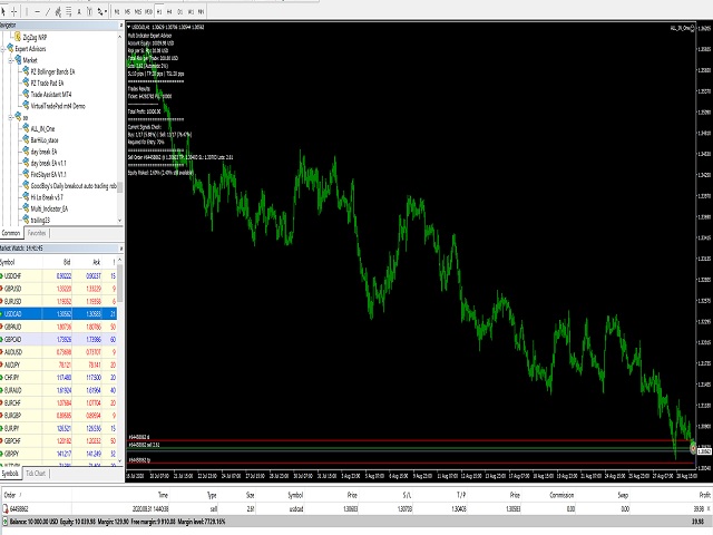 图片[3]-Mql5官网 All major indicators in one strategy 外汇EA-EA侦探社 - 全球领先的MQL5官网外汇EA机器人MT4自动化交易EA资源免费分享网站