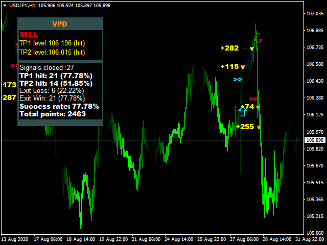 图片[1]-Mql5官网 Victory Price Direction 外汇EA-EA侦探社 - 全球领先的MQL5官网外汇EA机器人MT4自动化交易EA资源免费分享网站