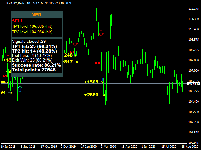 图片[2]-Mql5官网 Victory Price Direction 外汇EA-EA侦探社 - 全球领先的MQL5官网外汇EA机器人MT4自动化交易EA资源免费分享网站