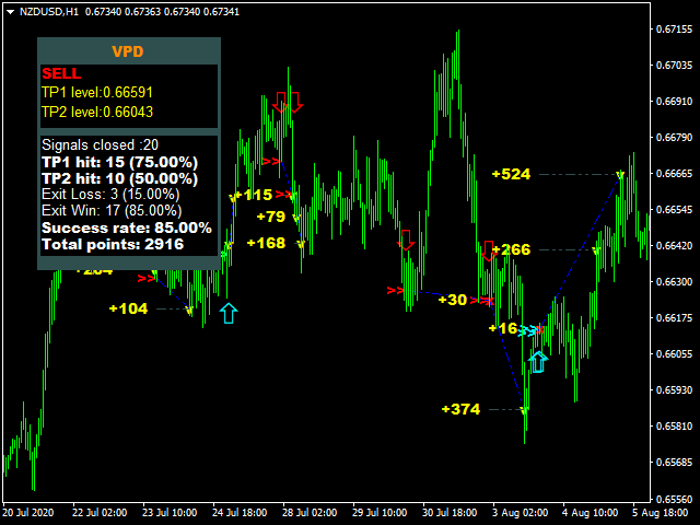 图片[3]-Mql5官网 Victory Price Direction 外汇EA-EA侦探社 - 全球领先的MQL5官网外汇EA机器人MT4自动化交易EA资源免费分享网站