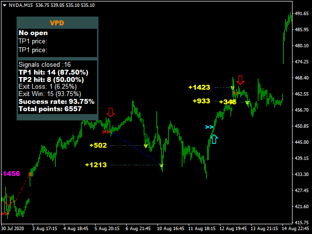 图片[4]-Mql5官网 Victory Price Direction 外汇EA-EA侦探社 - 全球领先的MQL5官网外汇EA机器人MT4自动化交易EA资源免费分享网站
