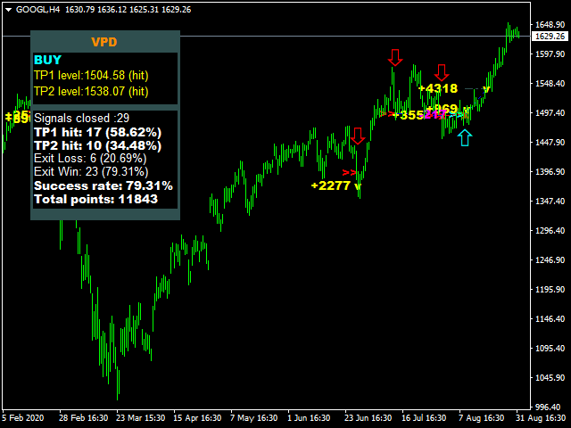 图片[5]-Mql5官网 Victory Price Direction 外汇EA-EA侦探社 - 全球领先的MQL5官网外汇EA机器人MT4自动化交易EA资源免费分享网站