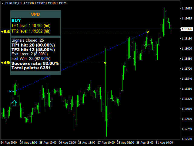 图片[6]-Mql5官网 Victory Price Direction 外汇EA-EA侦探社 - 全球领先的MQL5官网外汇EA机器人MT4自动化交易EA资源免费分享网站