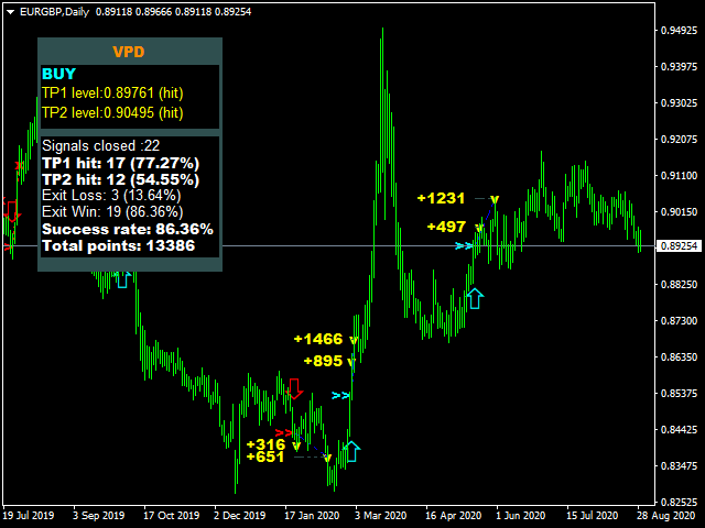 图片[7]-Mql5官网 Victory Price Direction 外汇EA-EA侦探社 - 全球领先的MQL5官网外汇EA机器人MT4自动化交易EA资源免费分享网站
