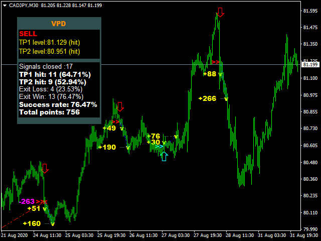 图片[8]-Mql5官网 Victory Price Direction 外汇EA-EA侦探社 - 全球领先的MQL5官网外汇EA机器人MT4自动化交易EA资源免费分享网站