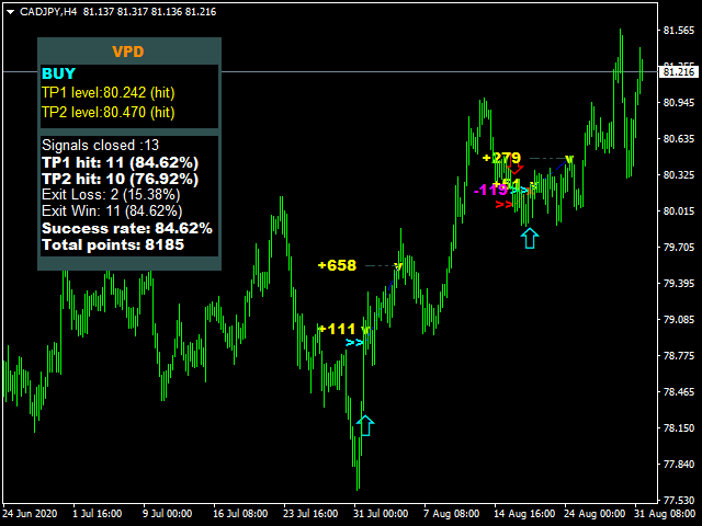 图片[10]-Mql5官网 Victory Price Direction 外汇EA-EA侦探社 - 全球领先的MQL5官网外汇EA机器人MT4自动化交易EA资源免费分享网站