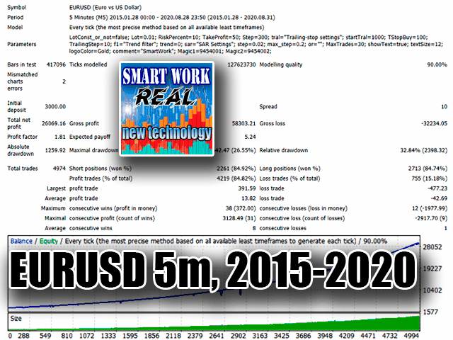 图片[1]-Mql5官网 SmartWork 外汇EA-EA侦探社 - 全球领先的MQL5官网外汇EA机器人MT4自动化交易EA资源免费分享网站