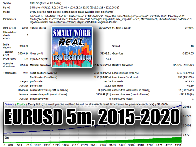图片[2]-Mql5官网 SmartWork 外汇EA-EA侦探社 - 全球领先的MQL5官网外汇EA机器人MT4自动化交易EA资源免费分享网站
