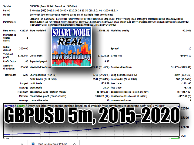 图片[3]-Mql5官网 SmartWork 外汇EA-EA侦探社 - 全球领先的MQL5官网外汇EA机器人MT4自动化交易EA资源免费分享网站