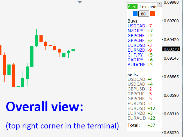 图片[1]-Mql5官网 Pips Counter with Alerts 外汇EA-EA侦探社 - 全球领先的MQL5官网外汇EA机器人MT4自动化交易EA资源免费分享网站