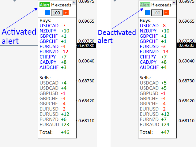 图片[3]-Mql5官网 Pips Counter with Alerts 外汇EA-EA侦探社 - 全球领先的MQL5官网外汇EA机器人MT4自动化交易EA资源免费分享网站