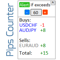 Mql5官网 Pips Counter with Alerts 外汇EA-EA侦探社 - 全球领先的MQL5官网外汇EA机器人MT4自动化交易EA资源免费分享网站