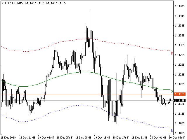 图片[2]-Mql5官网 Trend Channel Generator 外汇EA-EA侦探社 - 全球领先的MQL5官网外汇EA机器人MT4自动化交易EA资源免费分享网站