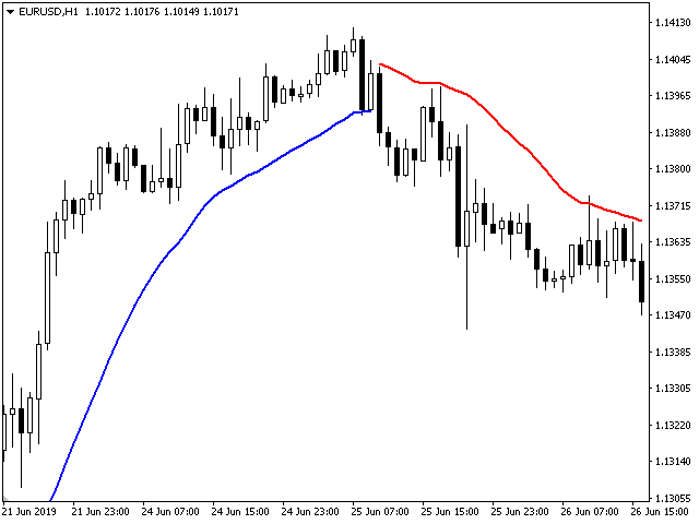 图片[5]-Mql5官网 Dragons Trend 外汇EA-EA侦探社 - 全球领先的MQL5官网外汇EA机器人MT4自动化交易EA资源免费分享网站