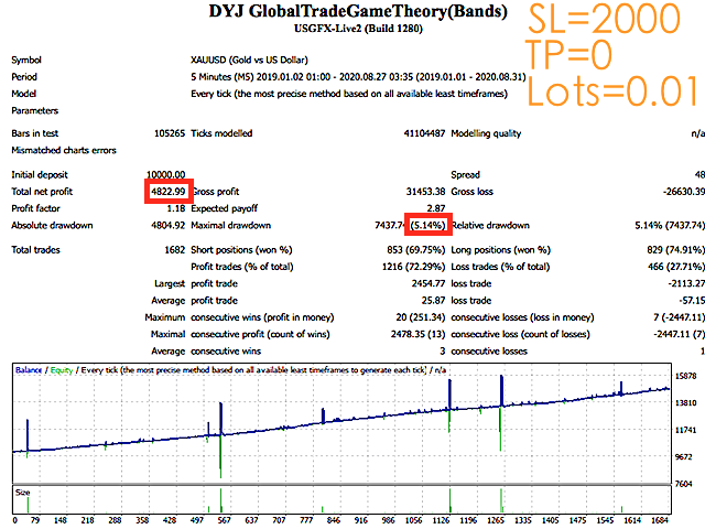 图片[1]-Mql5官网 DYJ GlobalTradeGameTheoryBands 外汇EA-EA侦探社 - 全球领先的MQL5官网外汇EA机器人MT4自动化交易EA资源免费分享网站