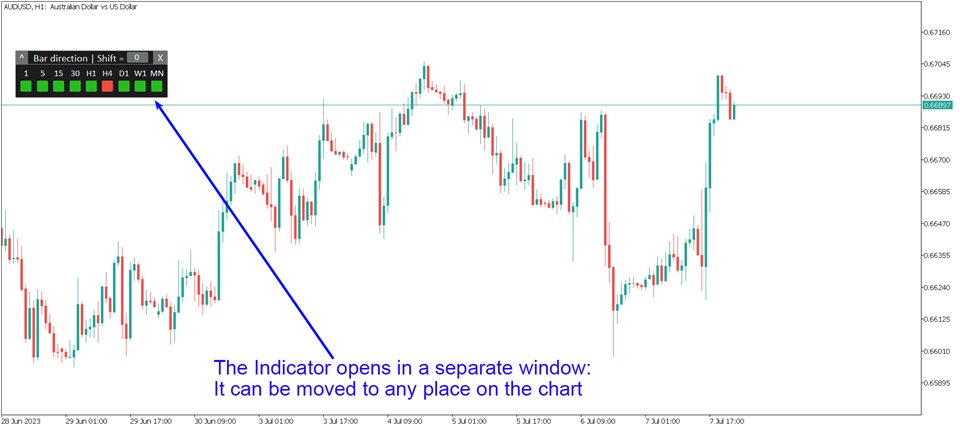 图片[1]-Mql5官网 Bar Directions All Timeframes 外汇EA-EA侦探社 - 全球领先的MQL5官网外汇EA机器人MT4自动化交易EA资源免费分享网站