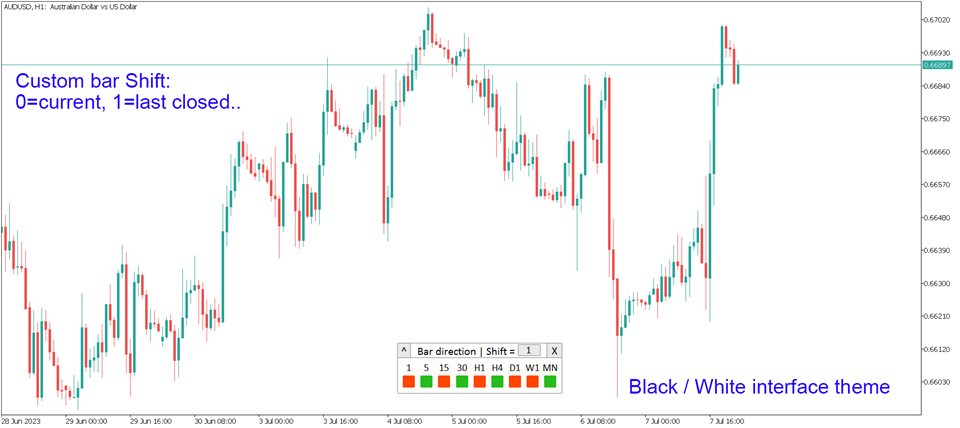 图片[3]-Mql5官网 Bar Directions All Timeframes 外汇EA-EA侦探社 - 全球领先的MQL5官网外汇EA机器人MT4自动化交易EA资源免费分享网站