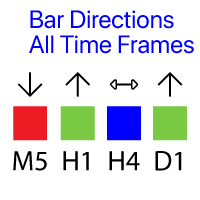 Mql5官网 Bar Directions All Timeframes 外汇EA-EA侦探社 - 全球领先的MQL5官网外汇EA机器人MT4自动化交易EA资源免费分享网站