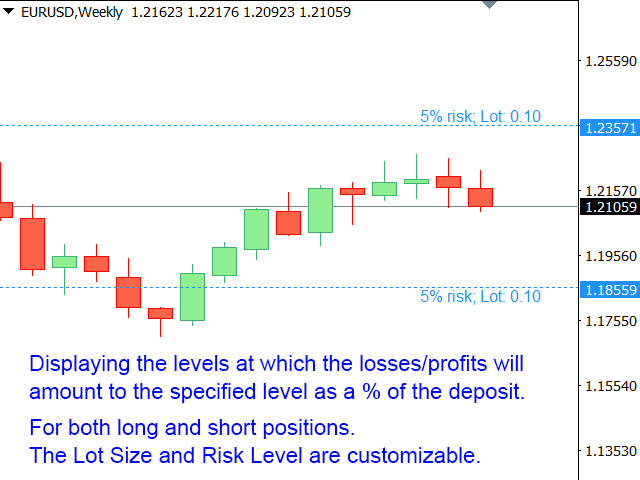 图片[1]-Mql5官网 Lines of risk 外汇EA-EA侦探社 - 全球领先的MQL5官网外汇EA机器人MT4自动化交易EA资源免费分享网站