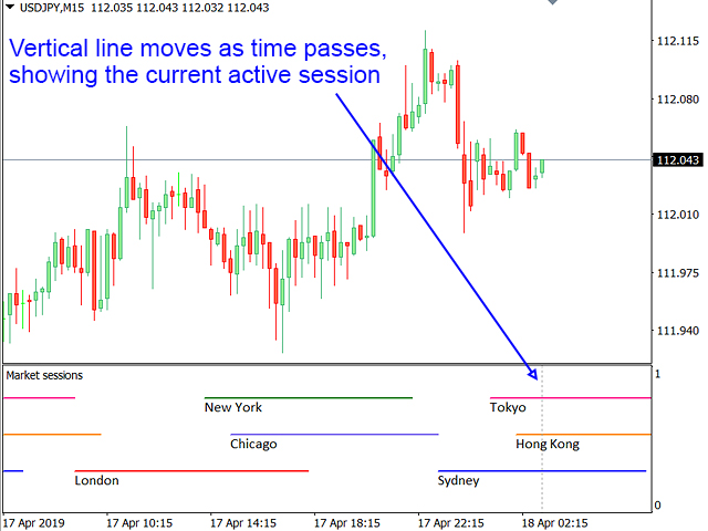 图片[1]-Mql5官网 Sessions NY London Tokyo 外汇EA-EA侦探社 - 全球领先的MQL5官网外汇EA机器人MT4自动化交易EA资源免费分享网站