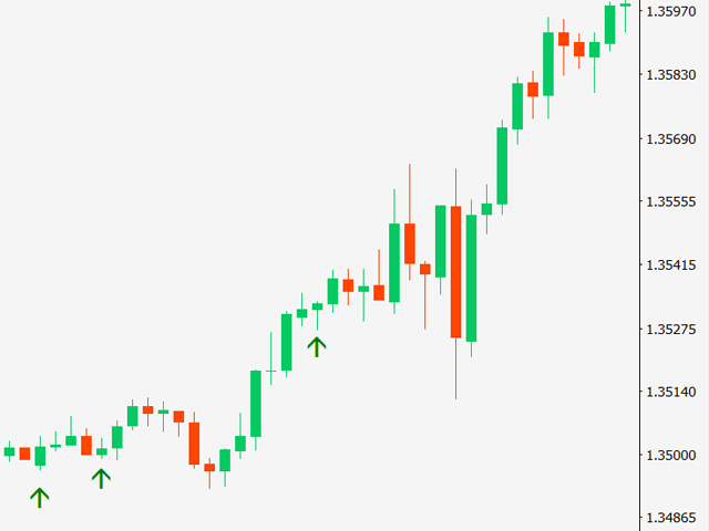 图片[2]-Mql5官网 Price Action Pro 外汇EA-EA侦探社 - 全球领先的MQL5官网外汇EA机器人MT4自动化交易EA资源免费分享网站