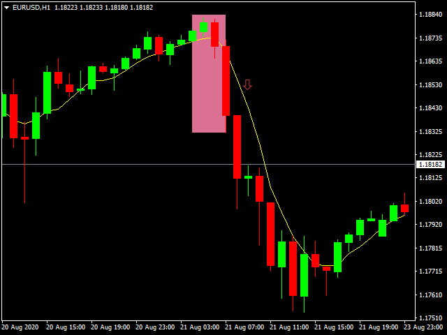 图片[1]-Mql5官网 Three outside bar 4Umbrella 外汇EA-EA侦探社 - 全球领先的MQL5官网外汇EA机器人MT4自动化交易EA资源免费分享网站