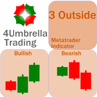 Mql5官网 Three outside bar 4Umbrella 外汇EA-EA侦探社 - 全球领先的MQL5官网外汇EA机器人MT4自动化交易EA资源免费分享网站