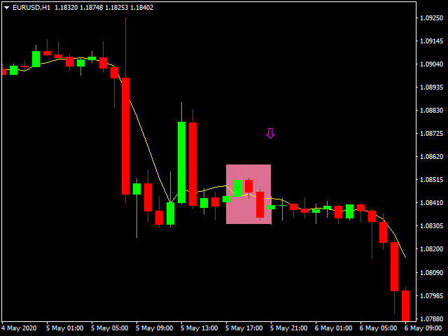图片[1]-Mql5官网 Three inside bar 4Umbrella 外汇EA-EA侦探社 - 全球领先的MQL5官网外汇EA机器人MT4自动化交易EA资源免费分享网站