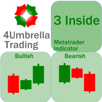 Mql5官网 Three inside bar 4Umbrella 外汇EA-EA侦探社 - 全球领先的MQL5官网外汇EA机器人MT4自动化交易EA资源免费分享网站