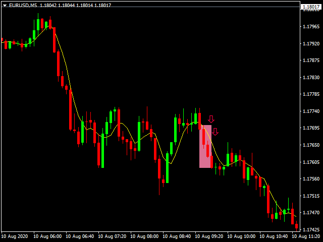 图片[1]-Mql5官网 Three Green and Three Red 4Umbrella 外汇EA-EA侦探社 - 全球领先的MQL5官网外汇EA机器人MT4自动化交易EA资源免费分享网站