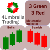 Mql5官网 Three Green and Three Red 4Umbrella 外汇EA-EA侦探社 - 全球领先的MQL5官网外汇EA机器人MT4自动化交易EA资源免费分享网站
