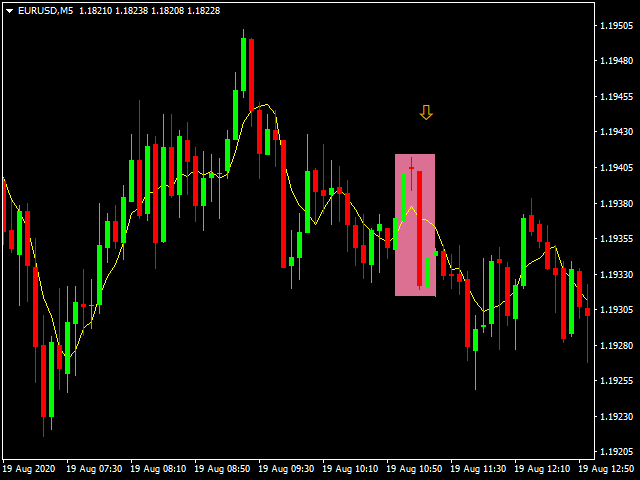 图片[3]-Mql5官网 Morning and Evening Star 4Umbrella 外汇EA-EA侦探社 - 全球领先的MQL5官网外汇EA机器人MT4自动化交易EA资源免费分享网站