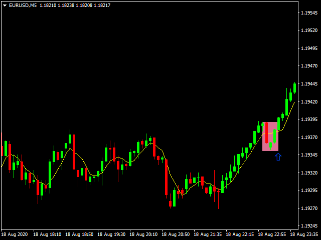 图片[4]-Mql5官网 Morning and Evening Star 4Umbrella 外汇EA-EA侦探社 - 全球领先的MQL5官网外汇EA机器人MT4自动化交易EA资源免费分享网站