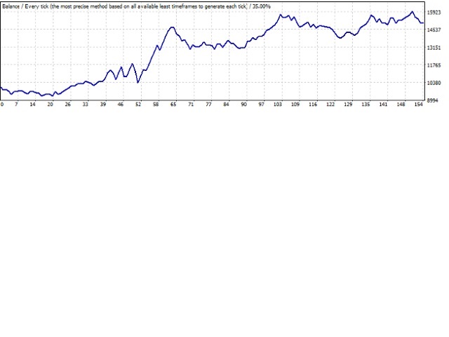 图片[1]-Mql5官网 Higher Profits 外汇EA-EA侦探社 - 全球领先的MQL5官网外汇EA机器人MT4自动化交易EA资源免费分享网站