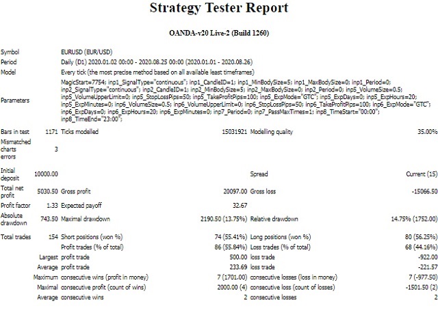 图片[2]-Mql5官网 Higher Profits 外汇EA-EA侦探社 - 全球领先的MQL5官网外汇EA机器人MT4自动化交易EA资源免费分享网站