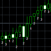 Mql5官网 TheStrat 外汇EA-EA侦探社 - 全球领先的MQL5官网外汇EA机器人MT4自动化交易EA资源免费分享网站