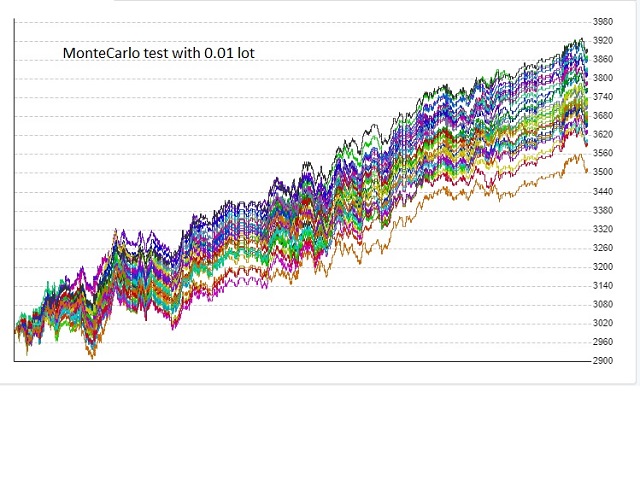 图片[1]-Mql5官网 Prins Trend Whisper 外汇EA-EA侦探社 - 全球领先的MQL5官网外汇EA机器人MT4自动化交易EA资源免费分享网站