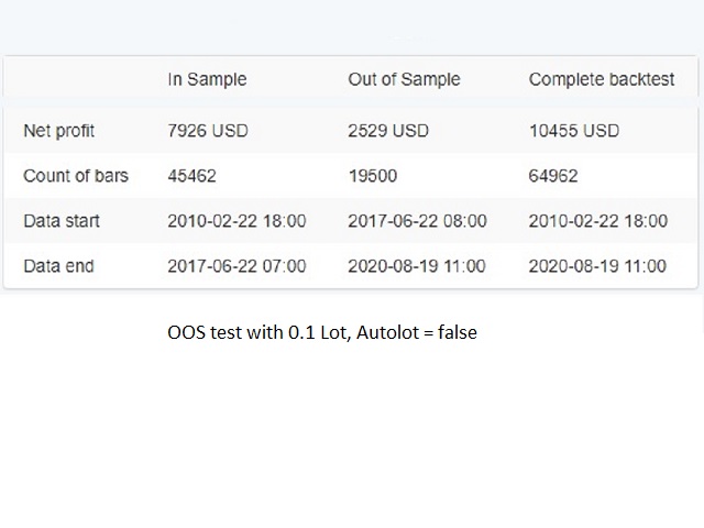 图片[2]-Mql5官网 Prins Trend Whisper 外汇EA-EA侦探社 - 全球领先的MQL5官网外汇EA机器人MT4自动化交易EA资源免费分享网站