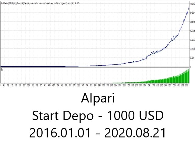 图片[1]-Mql5官网 Profit Dealer 外汇EA-EA侦探社 - 全球领先的MQL5官网外汇EA机器人MT4自动化交易EA资源免费分享网站