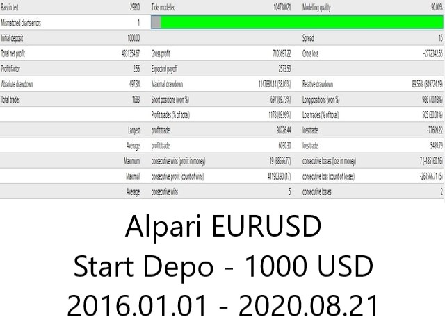 图片[2]-Mql5官网 Profit Dealer 外汇EA-EA侦探社 - 全球领先的MQL5官网外汇EA机器人MT4自动化交易EA资源免费分享网站