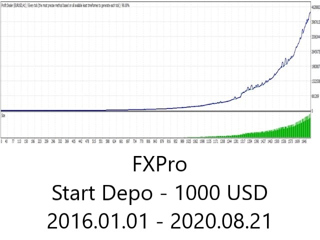 图片[3]-Mql5官网 Profit Dealer 外汇EA-EA侦探社 - 全球领先的MQL5官网外汇EA机器人MT4自动化交易EA资源免费分享网站