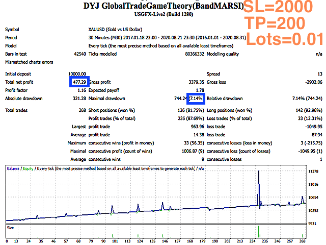 图片[1]-Mql5官网 DYJ GlobalTradeGameTheoryBandMARSI 外汇EA-EA侦探社 - 全球领先的MQL5官网外汇EA机器人MT4自动化交易EA资源免费分享网站