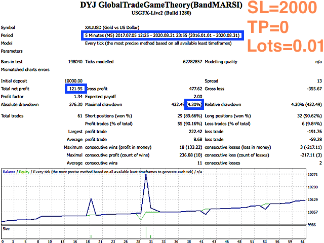 图片[2]-Mql5官网 DYJ GlobalTradeGameTheoryBandMARSI 外汇EA-EA侦探社 - 全球领先的MQL5官网外汇EA机器人MT4自动化交易EA资源免费分享网站