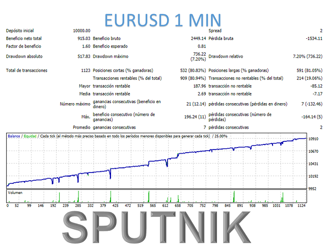 图片[1]-Mql5官网 Sputnik MT4 外汇EA-EA侦探社 - 全球领先的MQL5官网外汇EA机器人MT4自动化交易EA资源免费分享网站