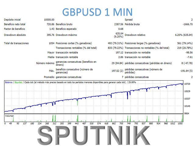 图片[2]-Mql5官网 Sputnik MT4 外汇EA-EA侦探社 - 全球领先的MQL5官网外汇EA机器人MT4自动化交易EA资源免费分享网站