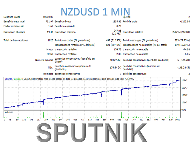 图片[3]-Mql5官网 Sputnik MT4 外汇EA-EA侦探社 - 全球领先的MQL5官网外汇EA机器人MT4自动化交易EA资源免费分享网站