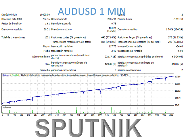 图片[4]-Mql5官网 Sputnik MT4 外汇EA-EA侦探社 - 全球领先的MQL5官网外汇EA机器人MT4自动化交易EA资源免费分享网站
