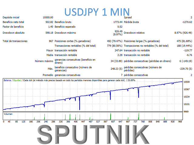 图片[9]-Mql5官网 Sputnik MT4 外汇EA-EA侦探社 - 全球领先的MQL5官网外汇EA机器人MT4自动化交易EA资源免费分享网站